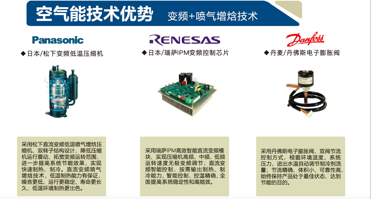 空气能技术优势3.png