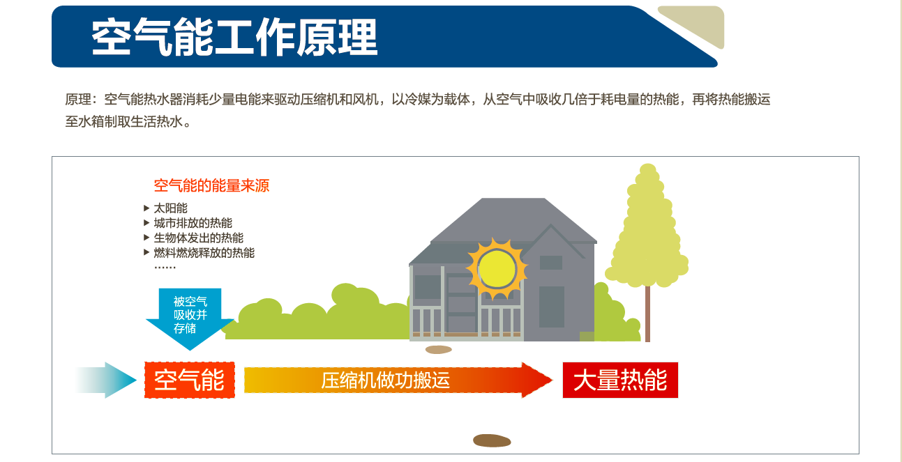 空气能工作原理一.png