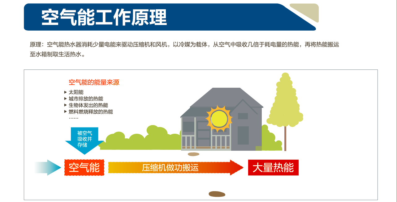 1724060661959959.png 空气能工作原理1.png