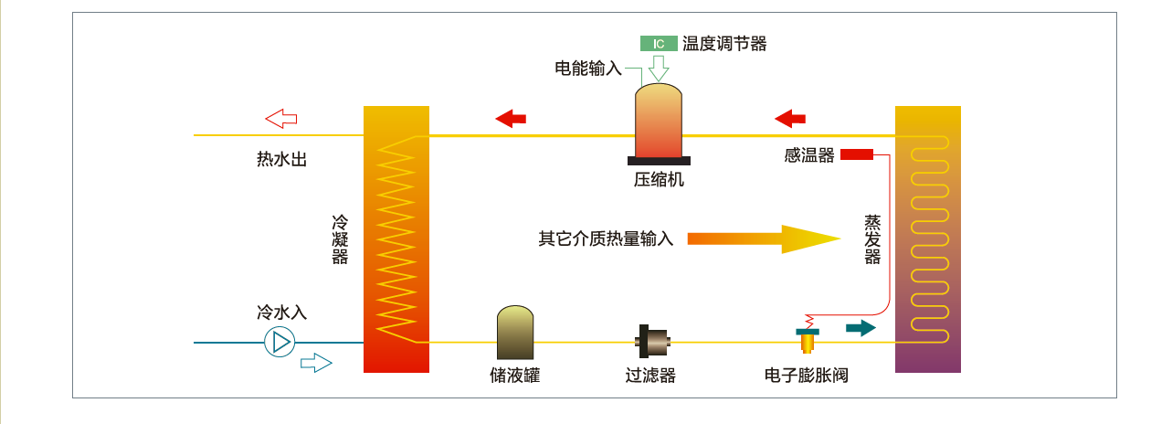 1724060675138346.png 空气能工作原理2.png