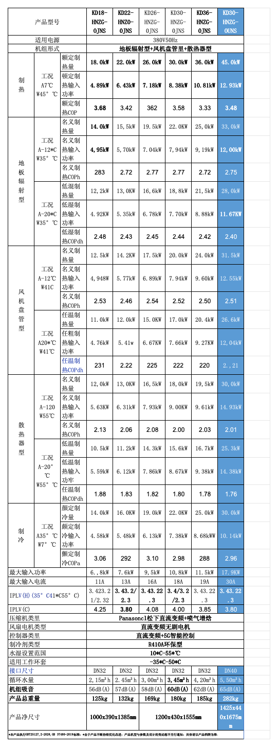 工作簿1_Sheet2 (2)(5).png