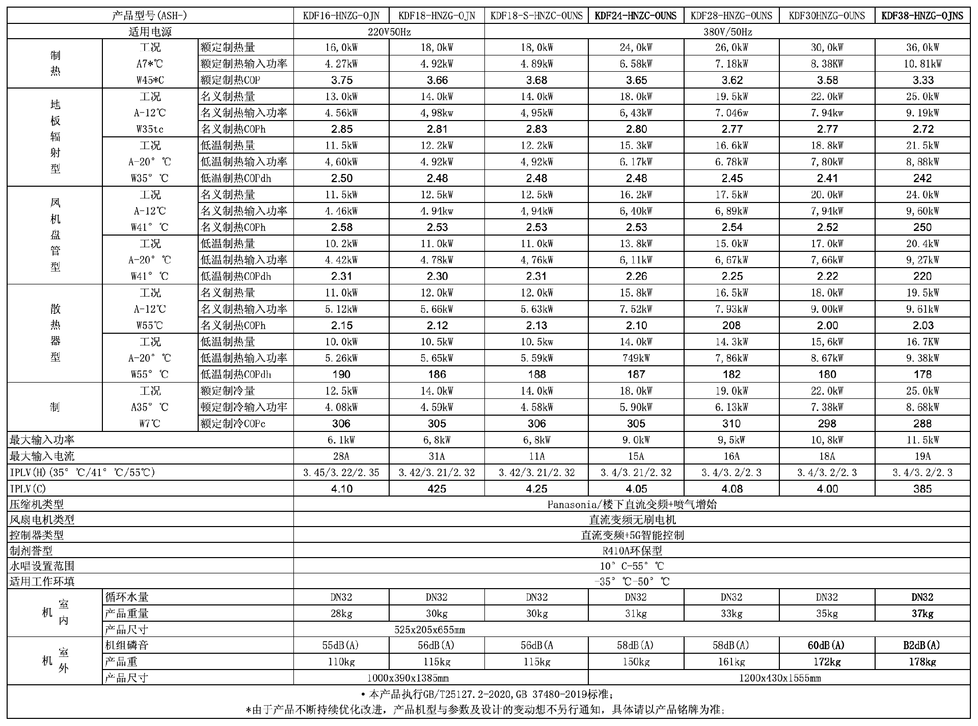 工作簿1_Sheet3(1).png